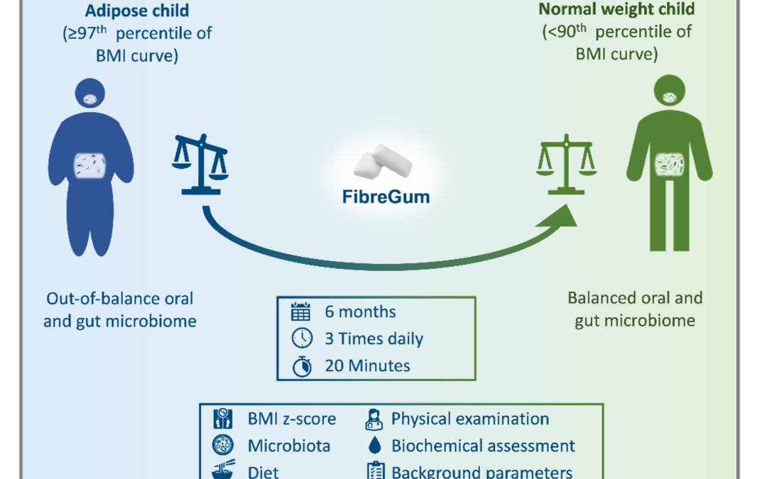 Die FibreGum-Studie – Gewichtsreduktion bei adipösen Kindern und Jugendlichen