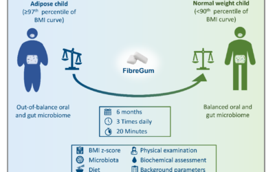 Die FibreGum-Studie – Gewichtsreduktion bei adipösen Kindern und Jugendlichen